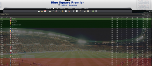 9 blue square premier league table 2009