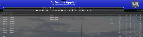 11-dennis-appiah-career-stats