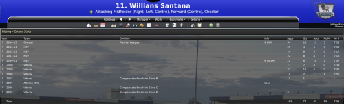 13-willians-santana-career-stats