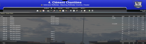 15-clement-chantome-career-stats