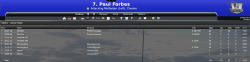 19-paul-forbes-career-stats