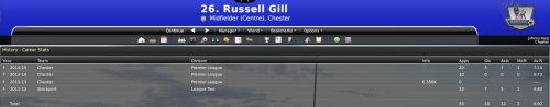 29-russell-gill-career-stats