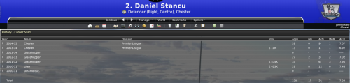 5-daniel-stancu-career-stats