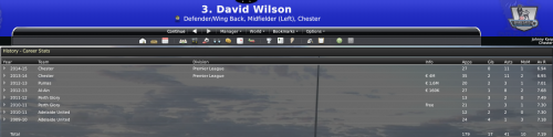 7-david-wilson-career-stats