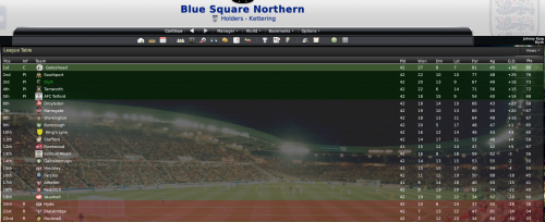 7 blue square north league table 2009