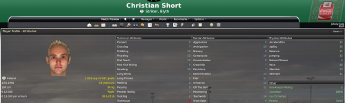 12 christian short