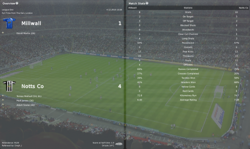 1 milwall vs notts co league one