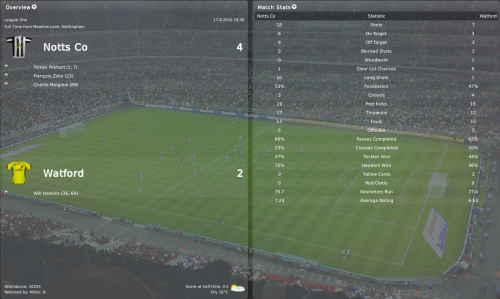 4 notts co vs watford league one