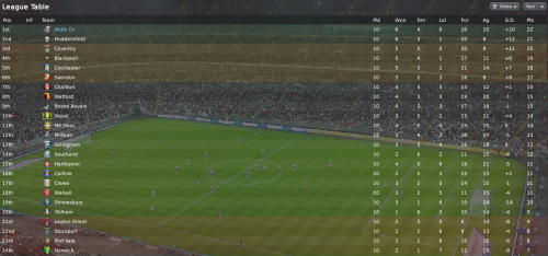 7 league one table september 2010