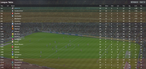 8 league one table december 2010