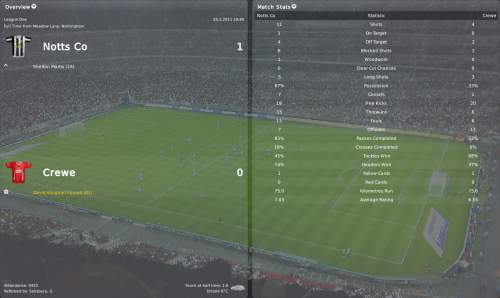 8 notts co vs crewe league one