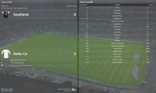 8 southend vs notts co league one
