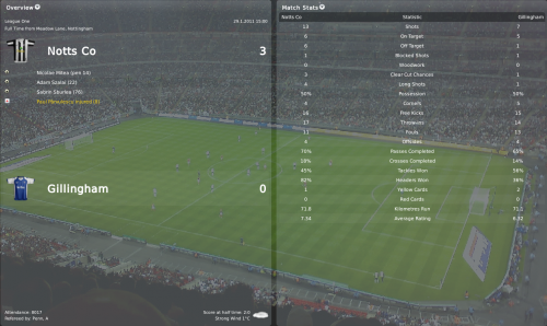 9 notts co vs gillingham league one