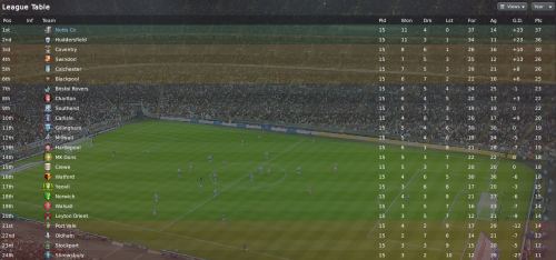 league one table october 2010