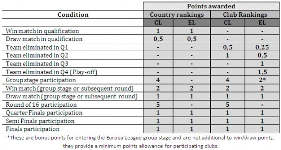 Football Manager Competitions: The European Zone