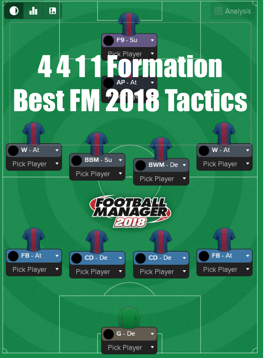 Football Manager 2018 tactics: what to do – and what to definitely