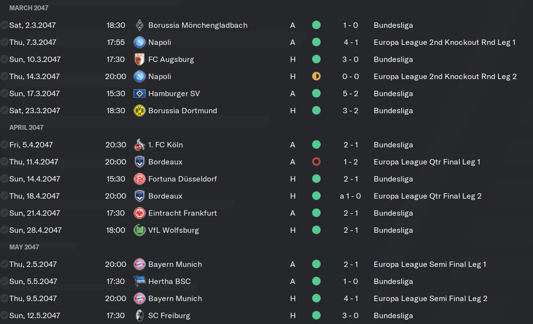 FM 2020 Journeyman Story: One More Turn – Vizekusen • Football Manager ...