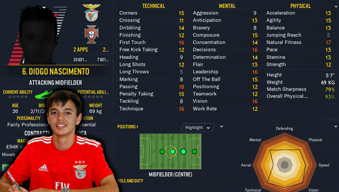 FM20 Wonderkid - World Class Playmaker For £3.5m