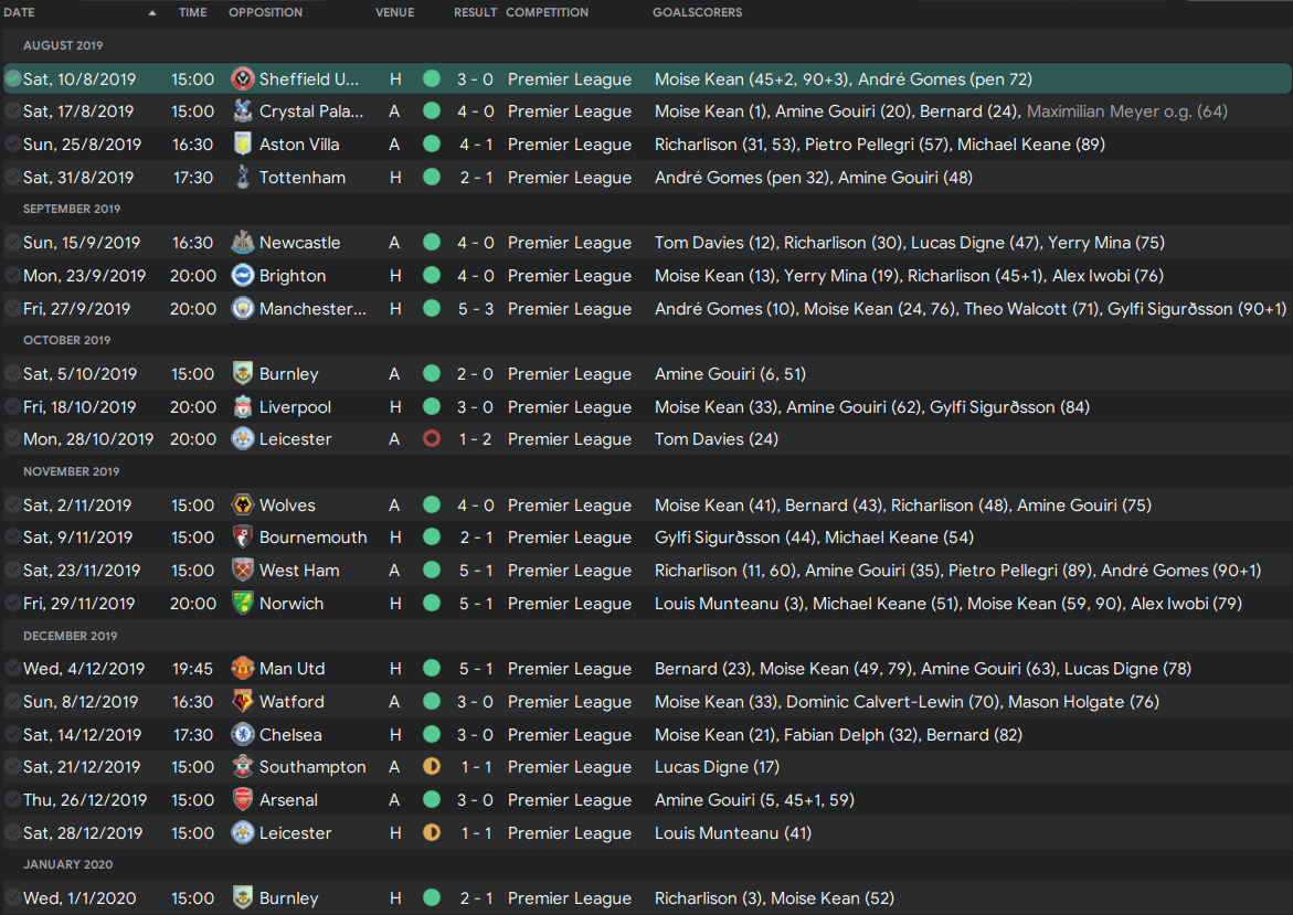 Best FM2020 tactic results Everton