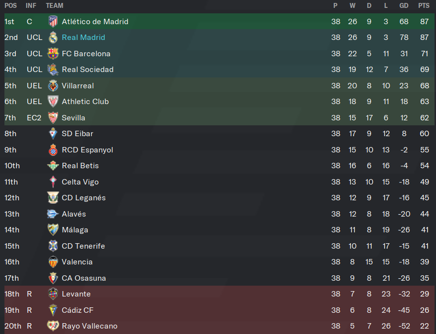 FM 2020 Journeyman Story: One More Turn – Is This the Real Life ...