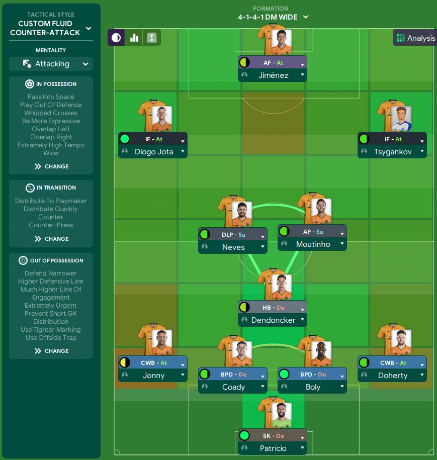 Best Football Manager 2020 Tactics - The 3 Amigo's formation