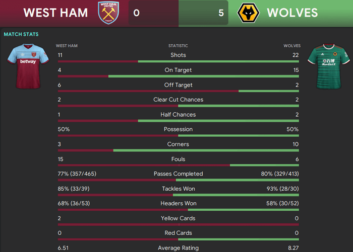 best football manager 2020 tactics