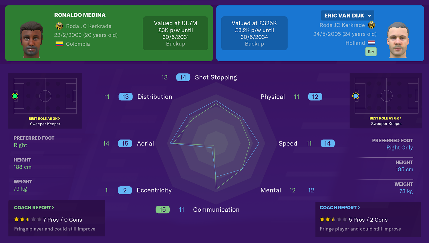 Goalkeepers - Comparison