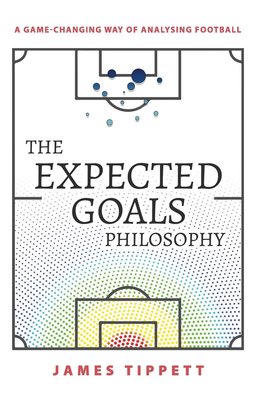 FM21 expected goals philosophy