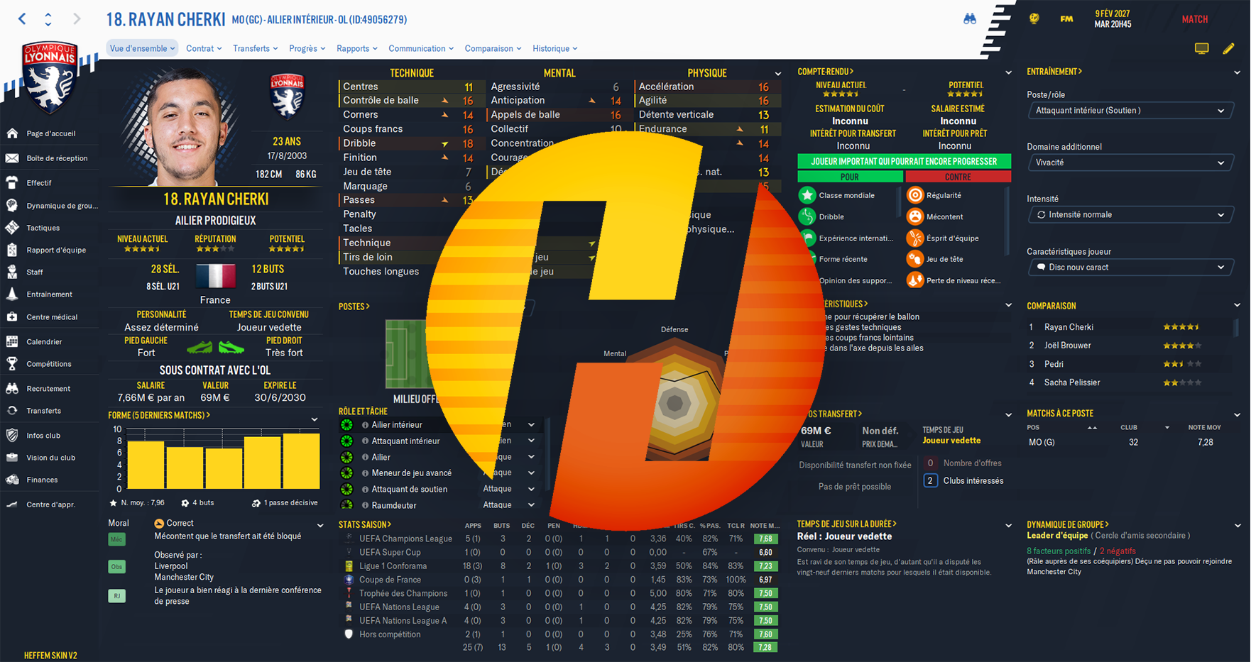 Best FM21 Tactics: Knap's Venon&Faith 4-2-2-2