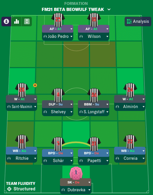 football manager 2021 touch best tactics