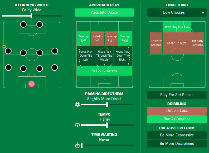 best football manager 2021 tactics