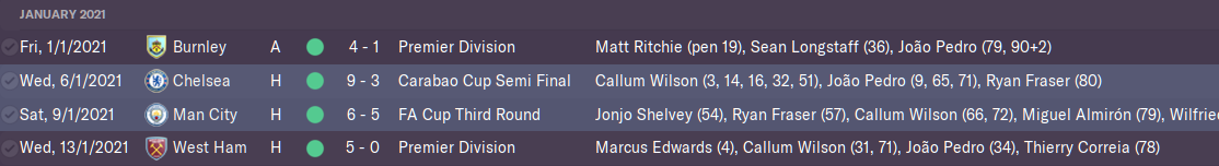 MrSpaceman's Best Football Manager 2021 Tactic QUADRUPLE WINNING FM21 Tactic •
