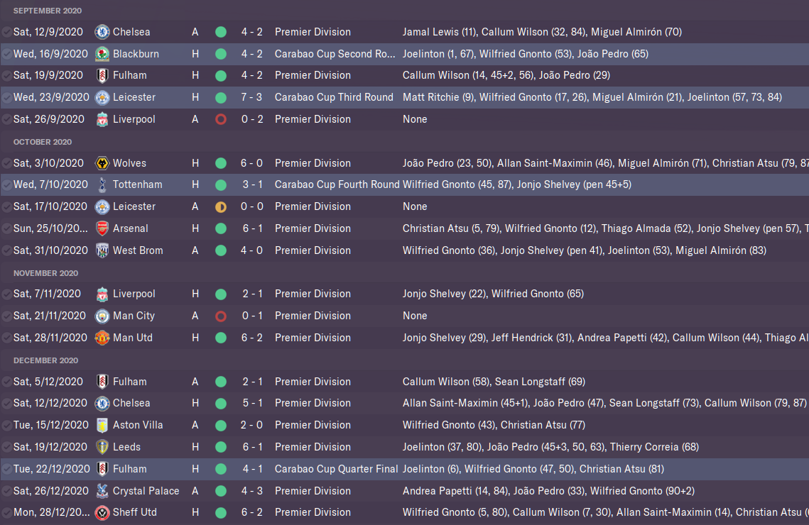 Best Fm 21 Tactics Overpowered 4 4 2 Top With Newcastle