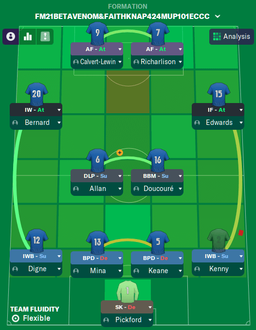 fm mobile 2021 tactics