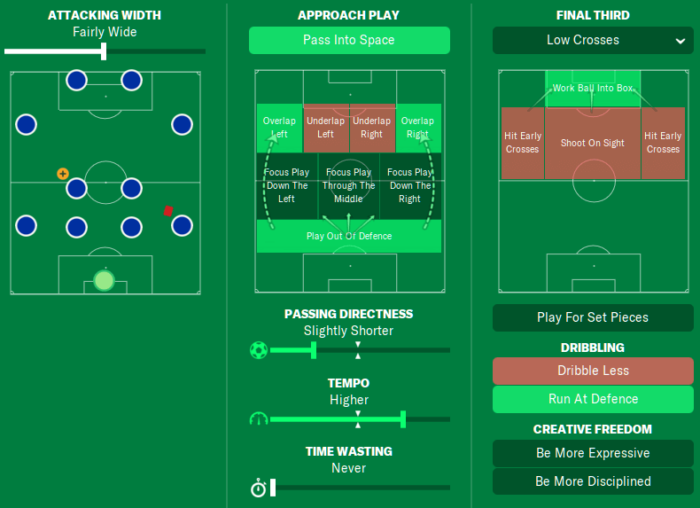 fm mobile 2021 tactics