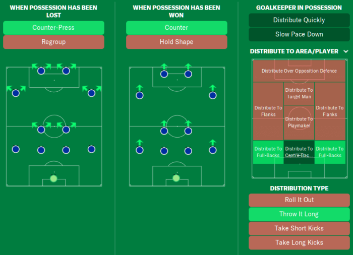 Best FM21 Tactics Knap's Venon&Faith 4222 Everton Treble Winners