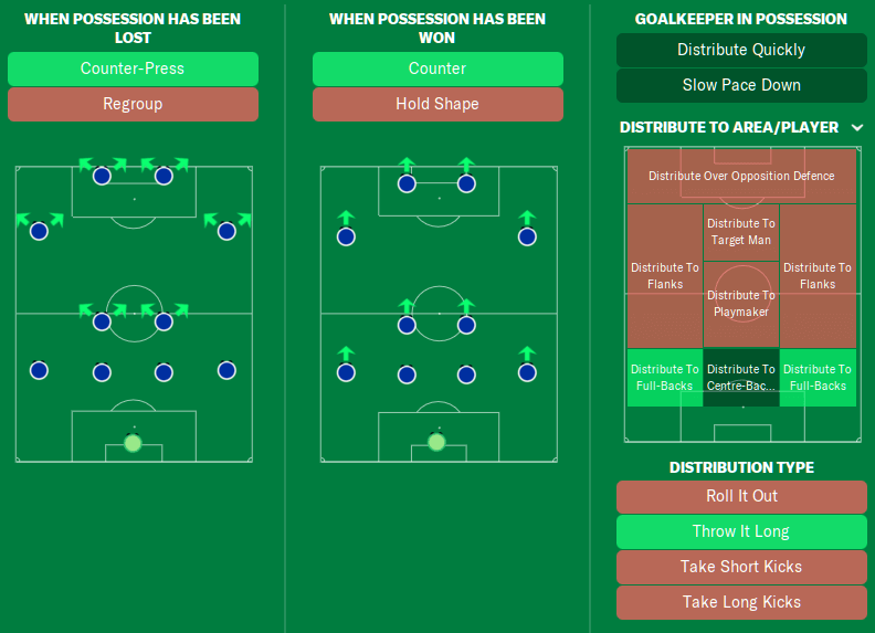 FM21: Tactical Styles