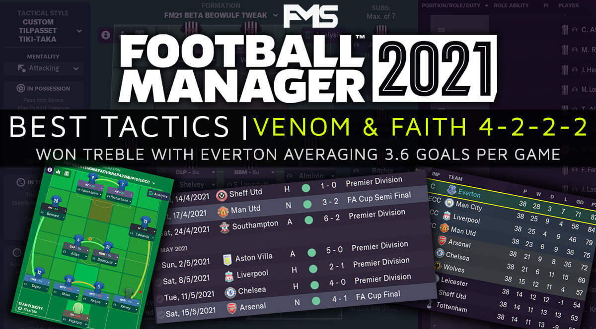 Best FM21 Tactics - Venom&Faith 4-2-2-2 - feature