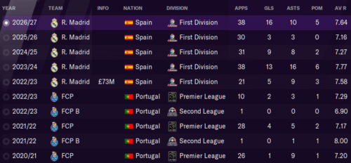 FM 2021 Player Profile - Fabio Vieira • Football Manager Stories