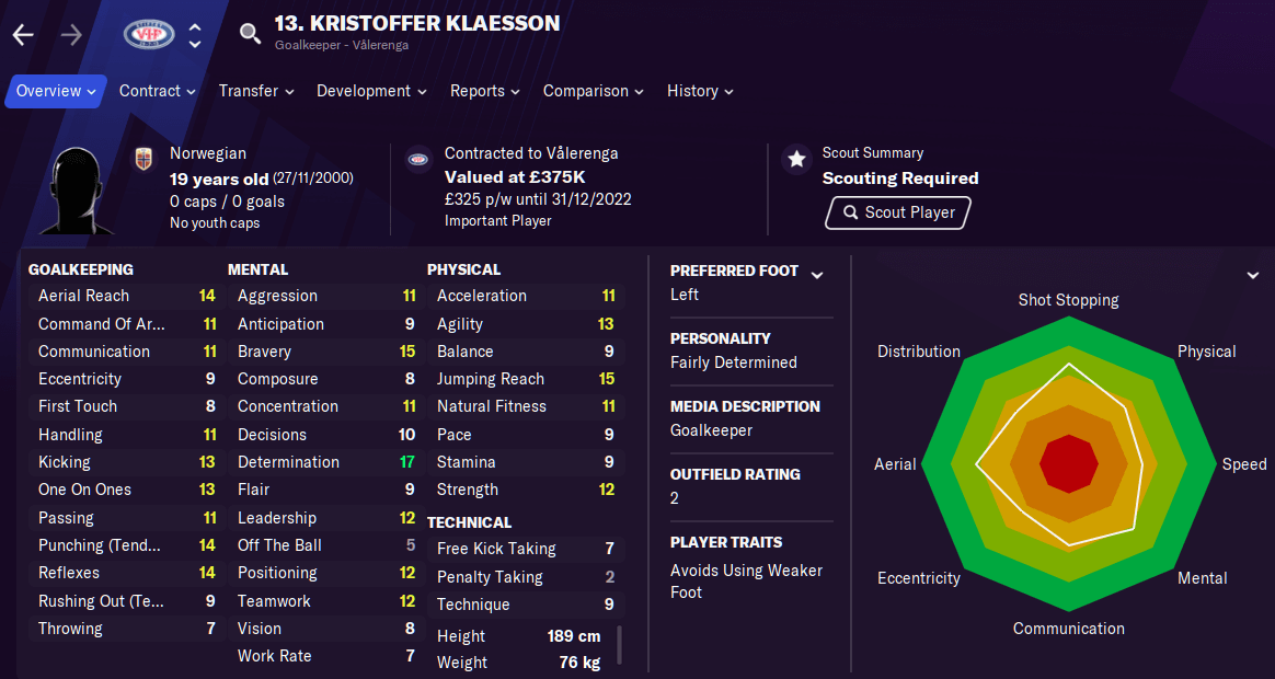 Fm 2021 Player Profile Kristoffer Klaesson Football Manager Stories