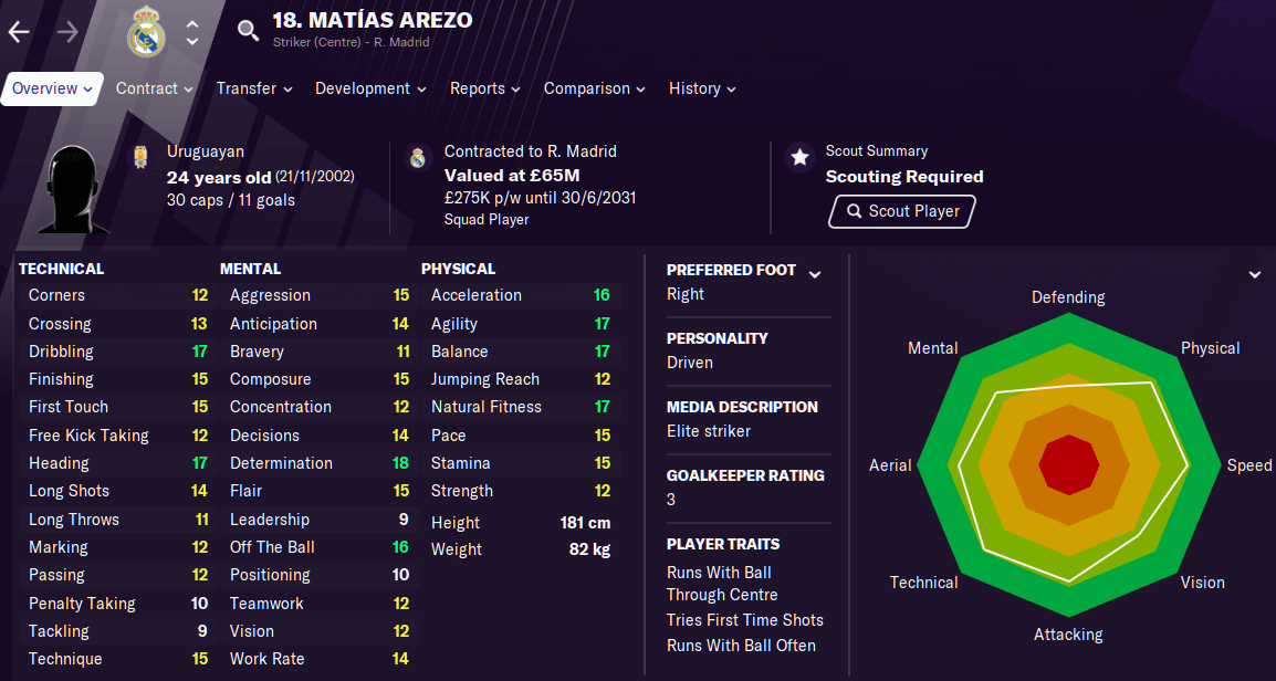 FM 2021 Player Profile Matias Arezo Football Manager Story