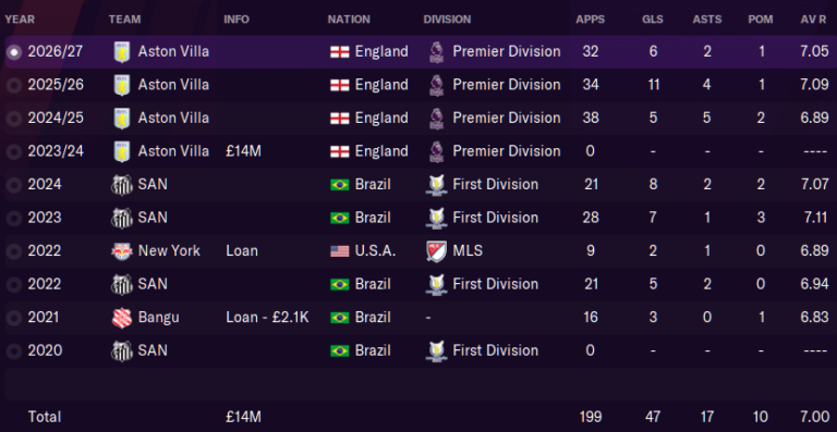 football manager 2021 price history