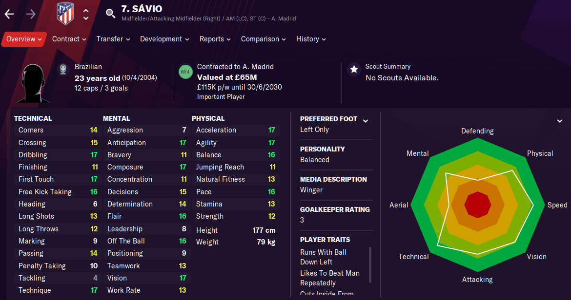 Fm 2021 Player Profile Savio • Football Manager Story 5428