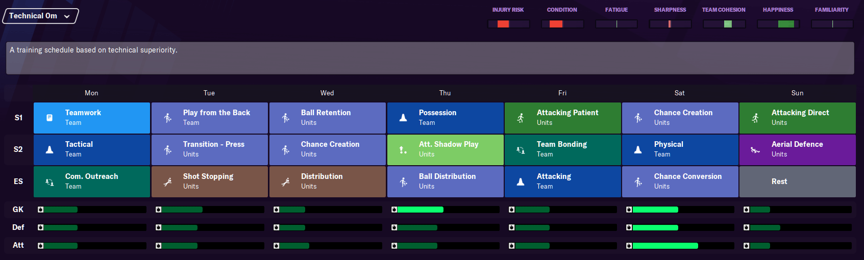 Football Manager 21 Training Guide Best Fm 21 Training Schedules