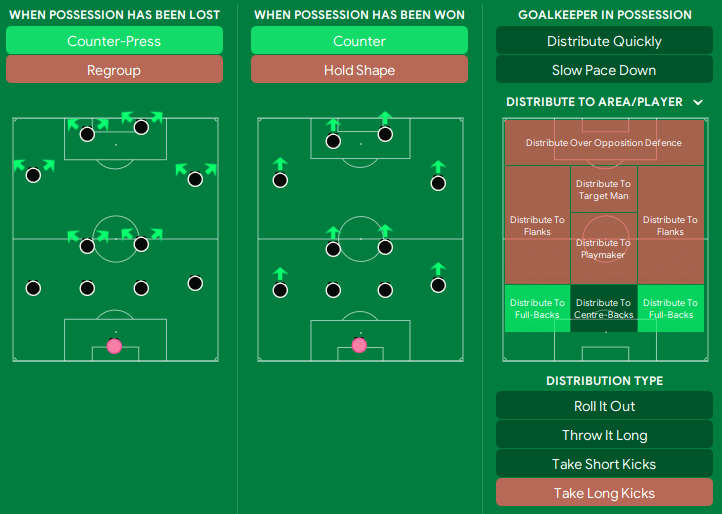 Best FM 21 Tactics Patch 21.4 Concerto 4-2-4 • Football Manager Story