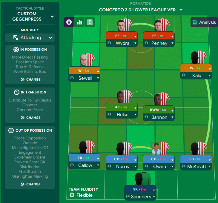 Best FM21 Lower League Tactic - Concerto Direct Edition