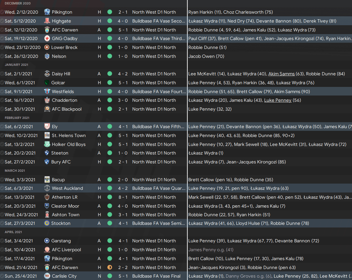 FM 21 Tactic: 4-1-4-1 The Composer