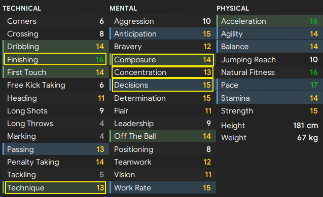 Football Manager Player Attributes & Hidden Attributes Explained •