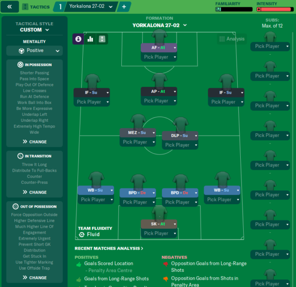 Best FM21 Tactics: The Yorkalona 4-2-3-1- Beautiful Football • FM Stories