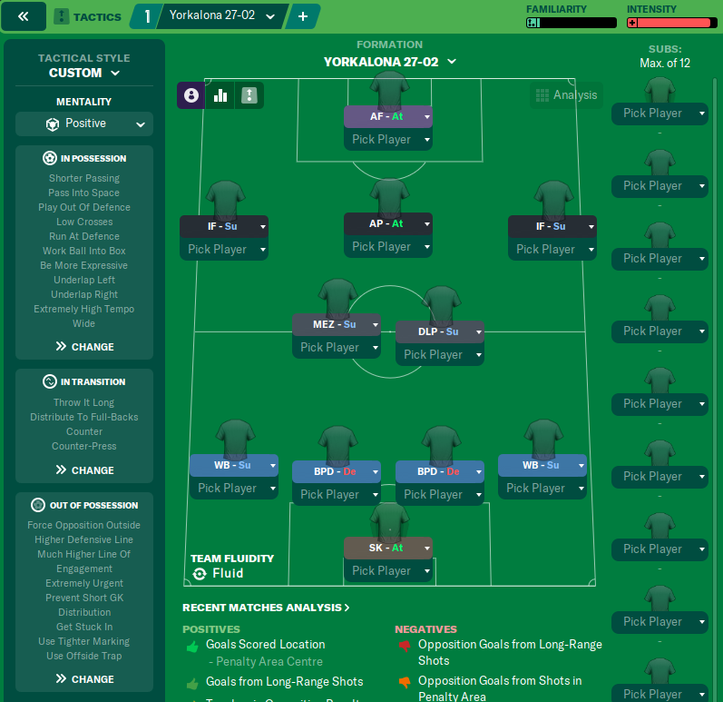 My FM21 Tactic: 3-3-2-1-1 — CoffeehouseFM - Football Manager Blogs